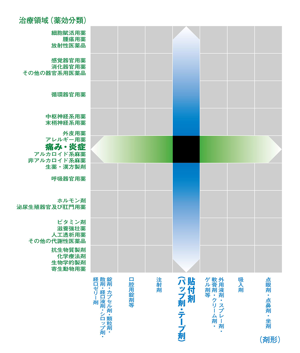 相関図